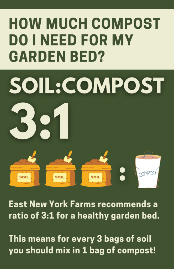 Copy of Soil to Compost Ratio (2)